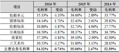 雷迪克股份有限公司年销售额,雷迪克最新走势分析