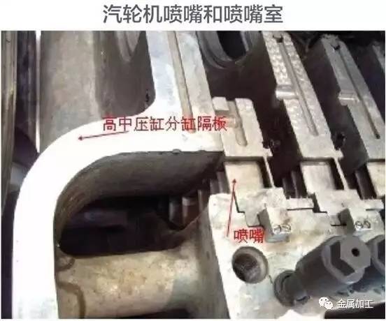 汽轮发电机组工作原理及结构讲解,发电机组内部结构和工作原理