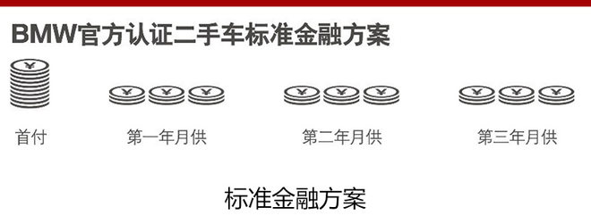 宝马金融3年,宝马金融二手车