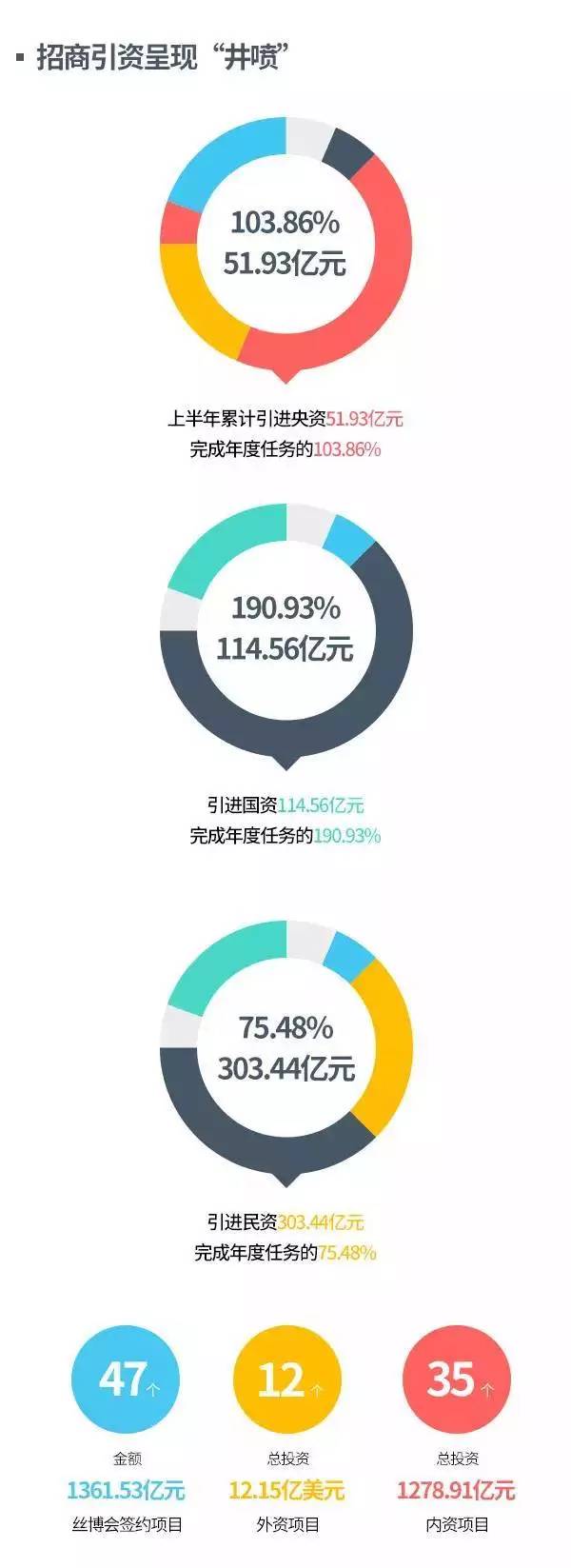 你好西安高新区,关于西安市高新区