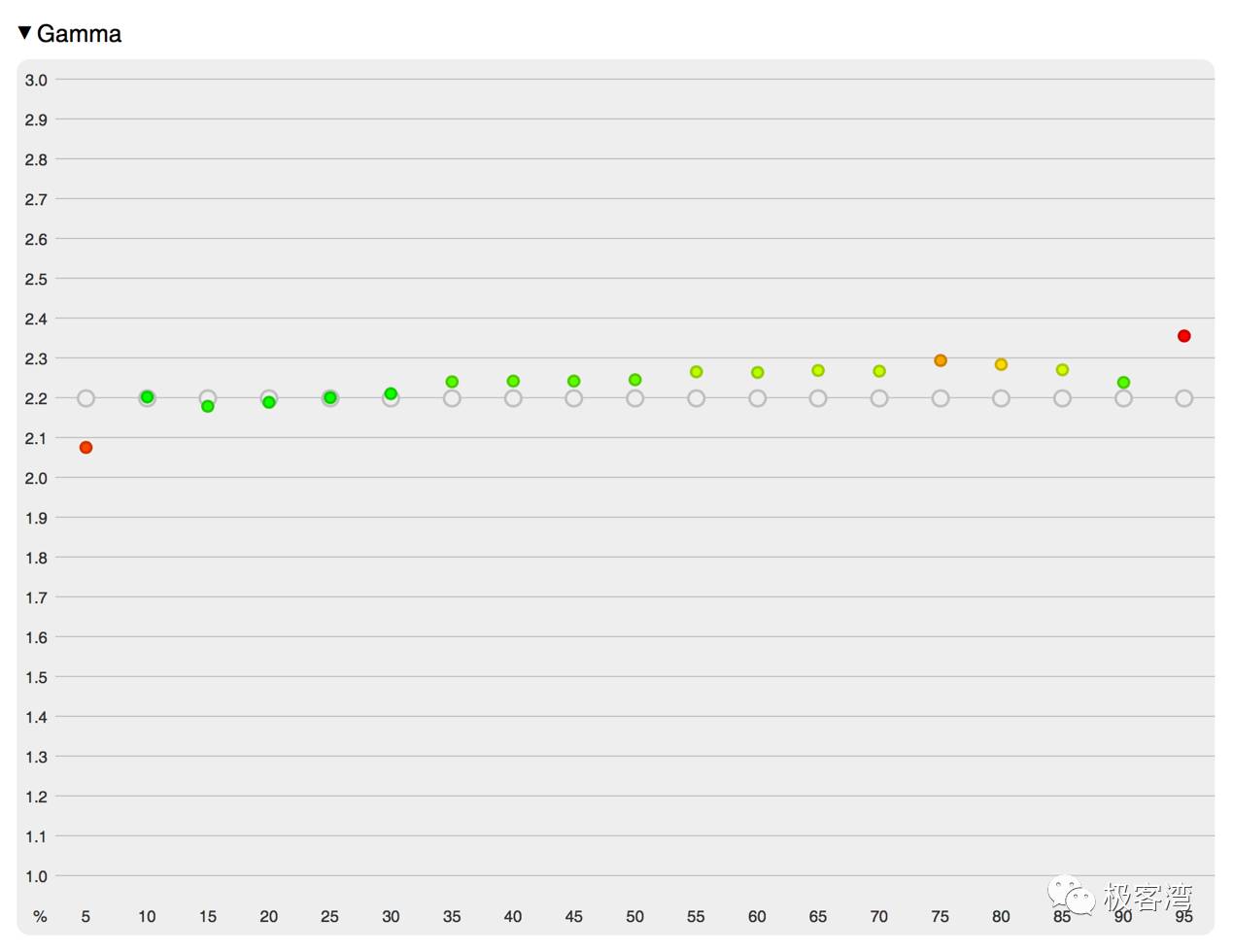 市面上好的2k显示器,目前最顶级的8k显示器