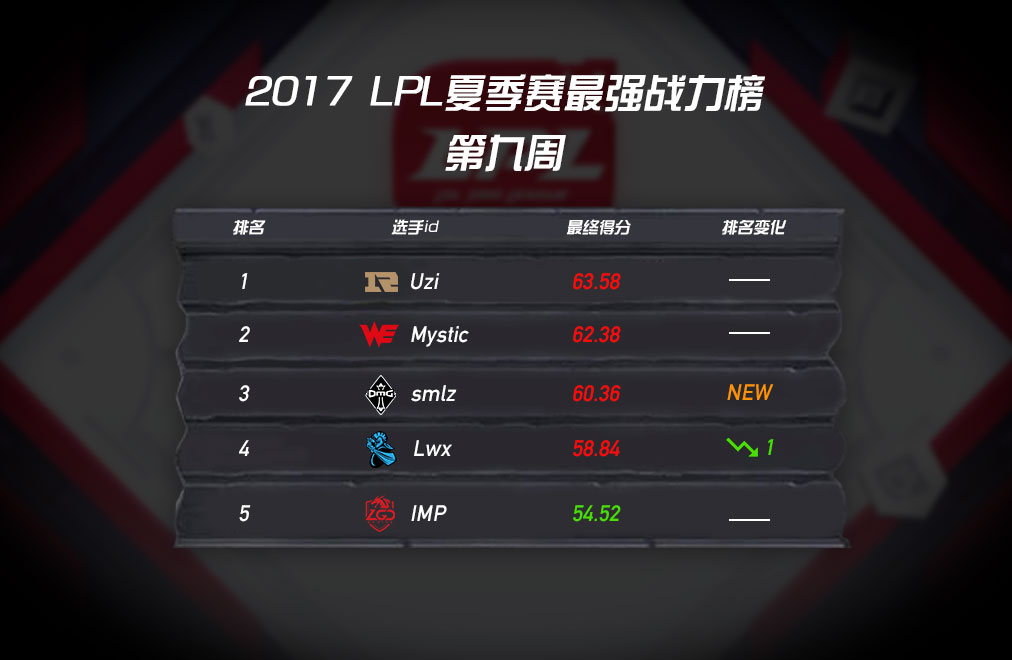 2017lpl夏季赛决赛全场回放,2017lpl夏季赛全部视频