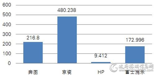 国采中心2015,国采中心2017