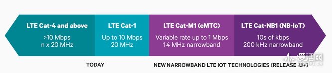 千兆lte和5g什么区别,为什么跳过千兆lte直接发展5g