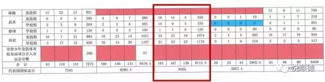 佛山市运动会金牌,佛山第10届运动会什么时候开