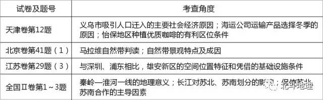 高考地理试题分析答案详解,高考地理试题分项解析