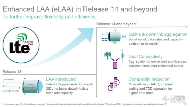 5g怎么达到千兆网络,5g时代的lte