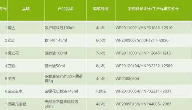 母婴可用的驱蚊产品,孕妇专用的驱蚊产品推荐