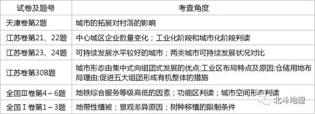 地理高考试卷试题分析,高考地理试题分析答案详解