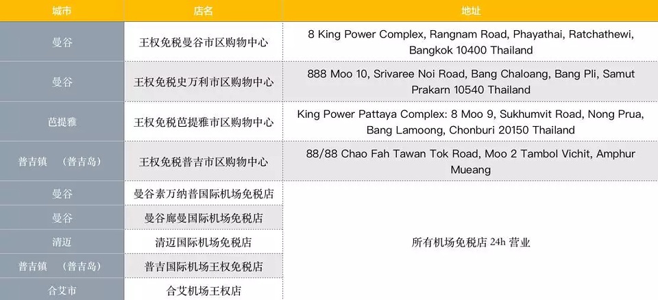 在泰国王权免税店买的东西带回国,去泰国第一天去王权免税店