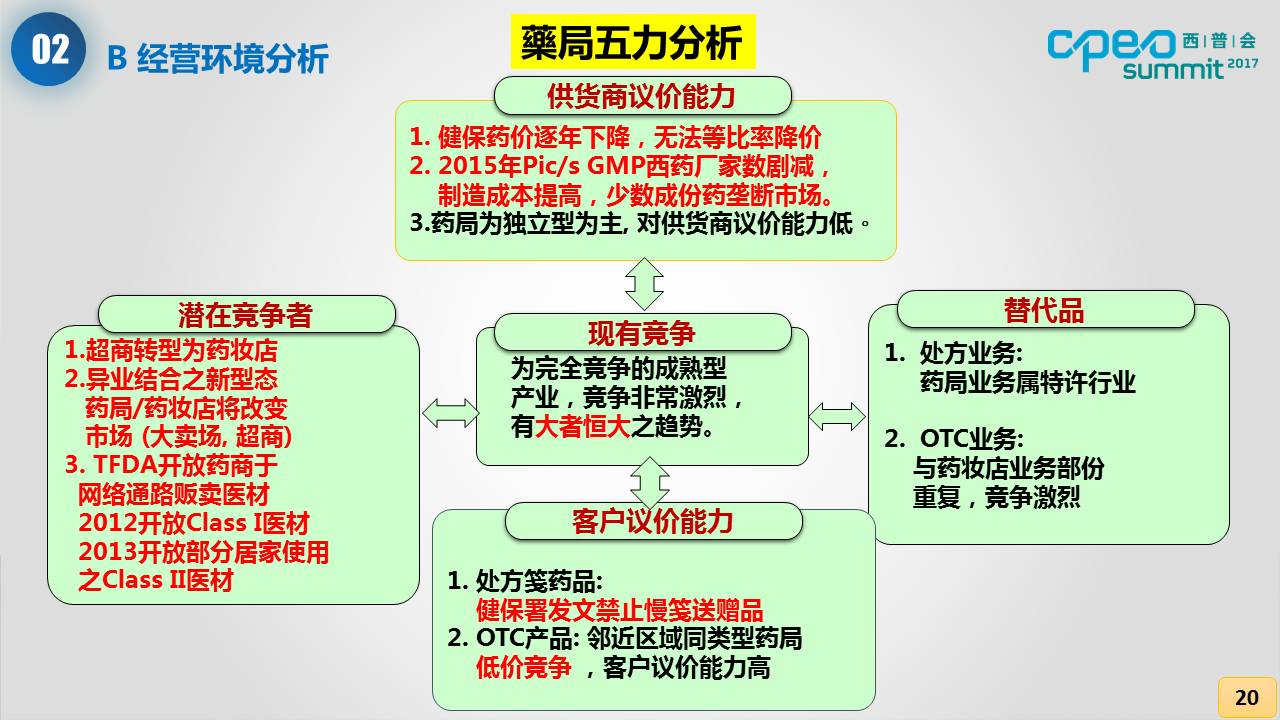 鍙版咕鑽搧琛屼笟,鍙版咕鍖昏嵂鍒嗕笟鎯呭喌