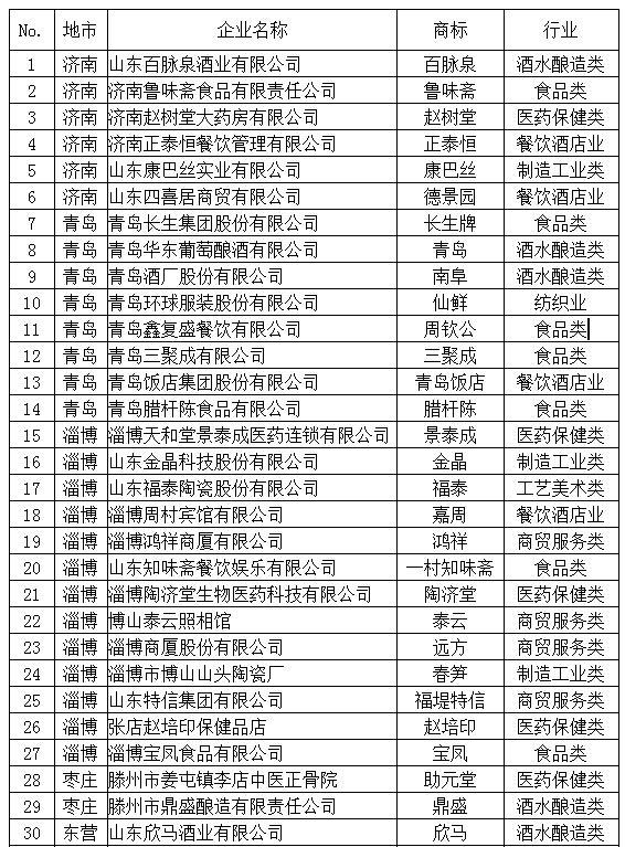 日照老字号历史文化,日照老字号有哪些