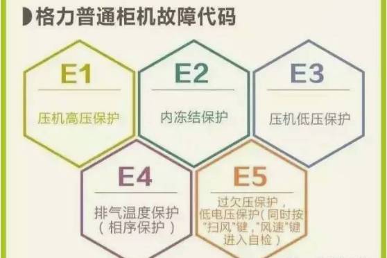 格力空调故障代码最新版,格力空调故障代码最新
