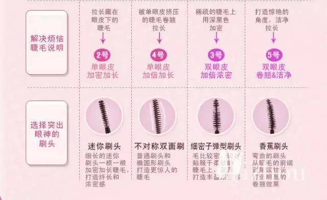 新手化妆都买什么彩妆,新手入门化妆彩妆套餐