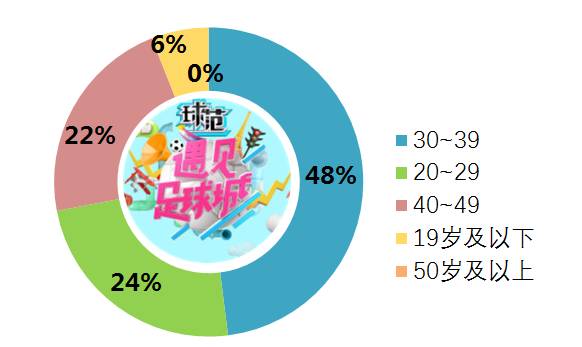 遇见足球城第一季吴昕武艺,遇见足球城吴昕内马尔服装