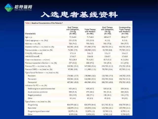 房颤合并pci的抗凝治疗策略,房颤相关卒中抗凝策略