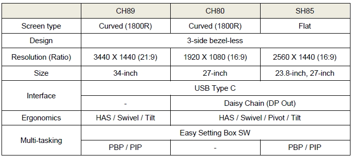 三星显示器27寸240hz曲面,三星哪款显示器带typec