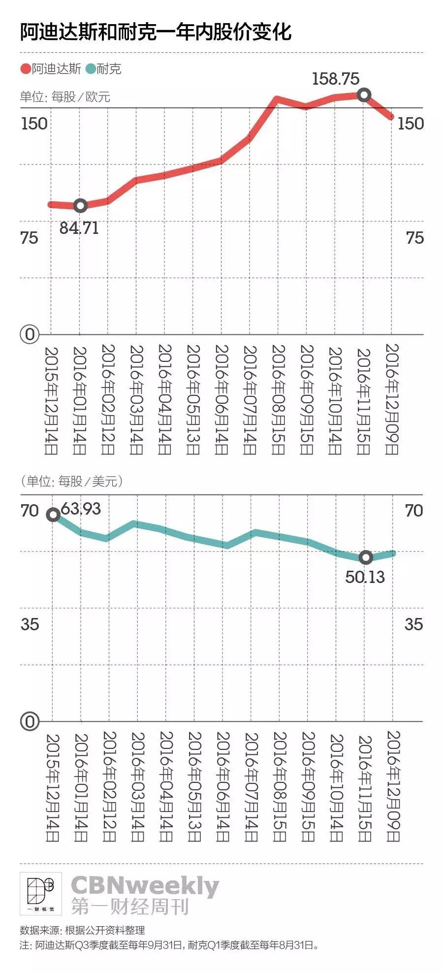 耐克和阿迪达斯最后谁能赢,耐克vs阿迪直播回放