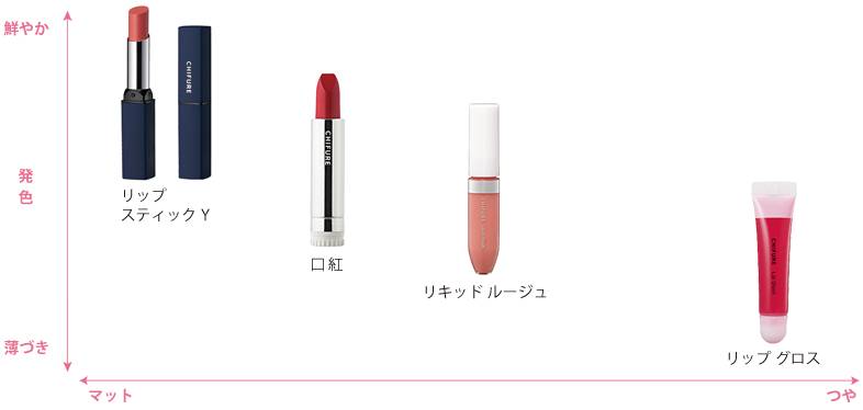 100个平价口红推荐,你值得入手的十款口红