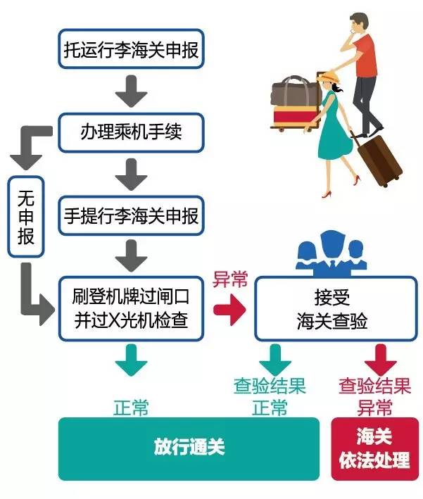 重庆江北国际机场t3航站楼攻略,重庆江北机场t3攻略