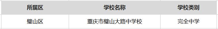 重庆最厉害十所小学,重庆最厉害的6所中学