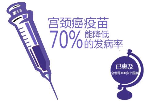 常州宫颈癌疫苗接种服务网点,常州打宫颈癌疫苗哪里打