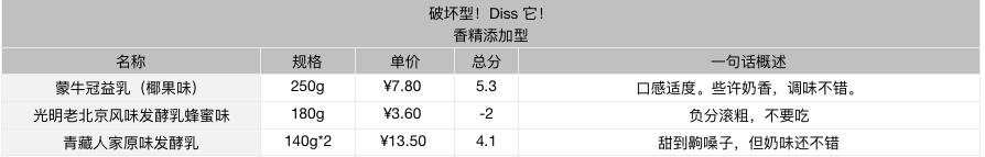 好贵的高档酸奶,贵的好喝的酸奶