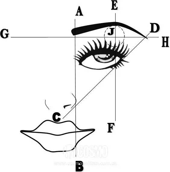 范冰冰高低眉怎么调整,美人计对策