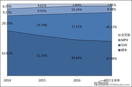不仅仅是因为萨德现代在华销量缘何血崩？