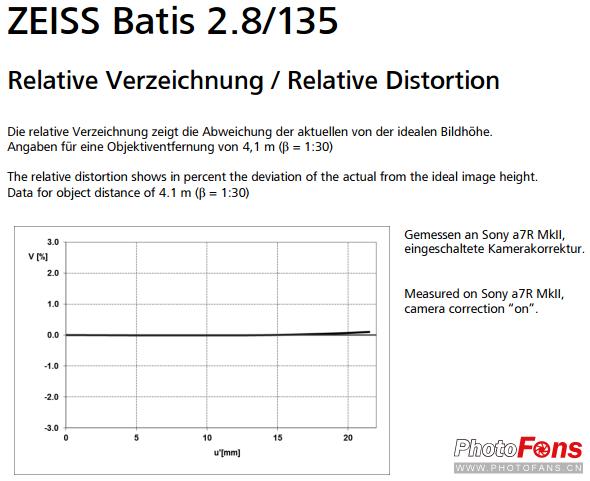 钄″徃batis18f2.8闀滃ご,zeiss35mm2.8闀滃ご