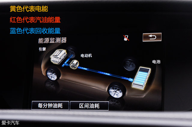 买雷克萨斯混动十大忠告,雷克萨斯混动车到底值不值得买