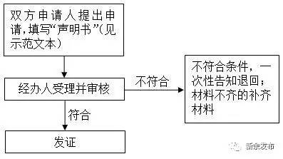 身份证、社保卡、居住证等常用证件丢了怎么补办？新余出高招！（内附各种证件补办方法，收藏）