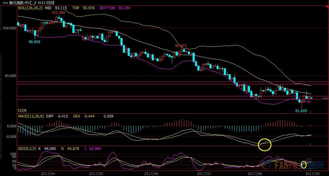 股票原油白银外汇实时分析指导,现货黄金白银交易基本面知识