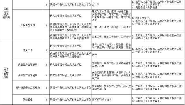 閾侀亾鏁欏笀鎷涜仒淇℃伅,鎷涜仒閾佽矾鏁欏笀
