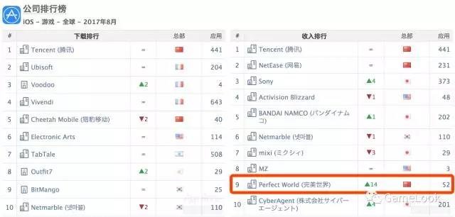 appannie排行榜10月,appannie2022