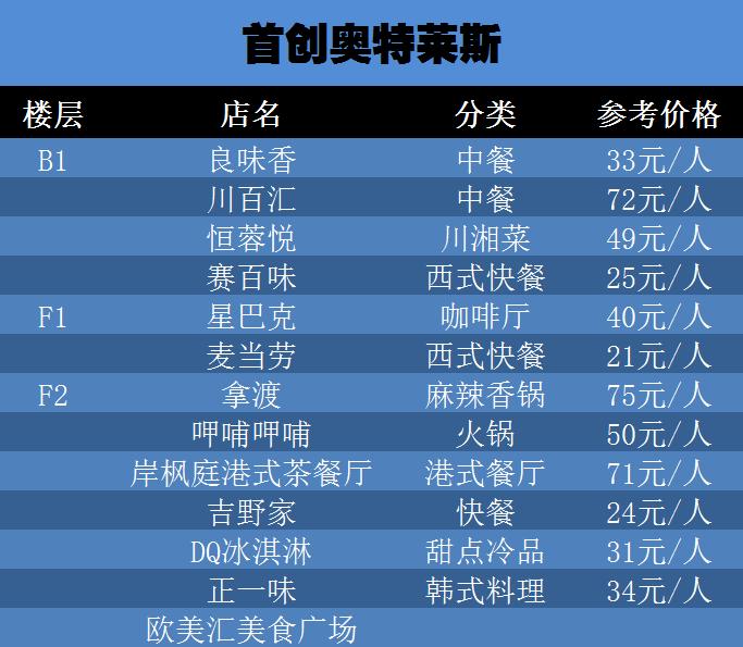 吃喝玩乐哪最好,吃喝玩乐哪家强