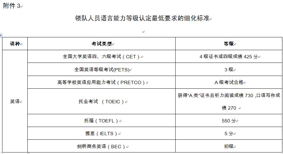 想当领队的原因,想当导游英语作文