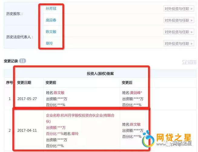 2019网贷爆雷案例,2018知名网贷平台爆雷名单
