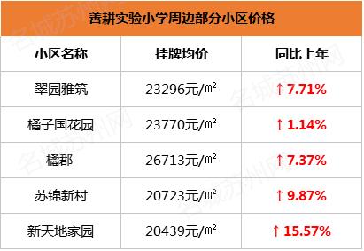 苏州振华学区房价格,苏州星海学区房价格