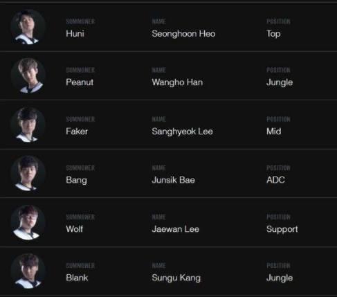 s7全球总决赛rng几强,s7rng总决赛几强