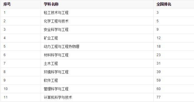 南工最美风采,南工大实力如何