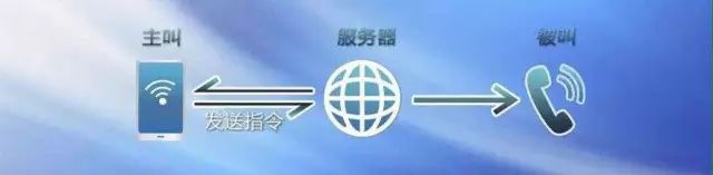 WePhone开发者自杀揭开网络电话运营黑幕