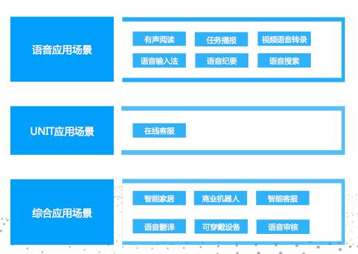 小团队怎么跟百人研发团队PK智能交互？这份秘籍可以告诉你