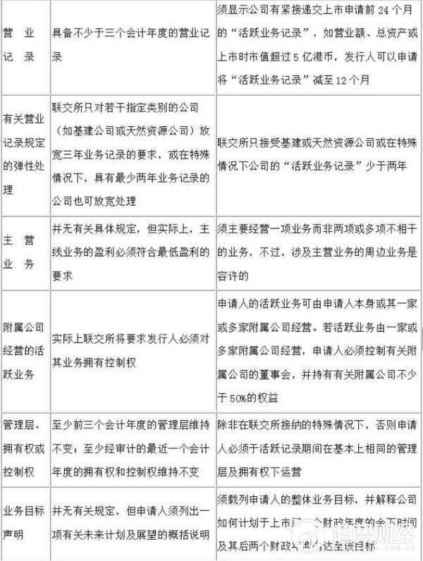 香港股票市场与a股的区别,香港股票市场购买条件