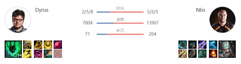 上周末全球总决赛使用过的英雄,全球总决赛都会用什么英雄