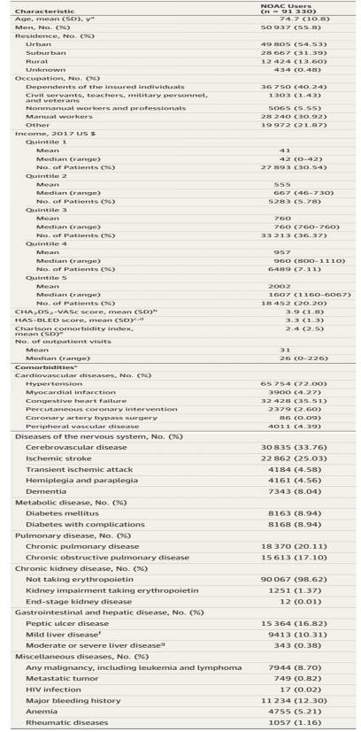 新型口服抗凝药物有哪些多选,最新口服抗凝药物有哪些