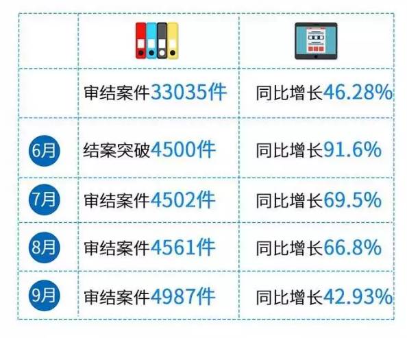 “案多人少”怎么破？天河法院全面推行繁简分流“四个一”改革
