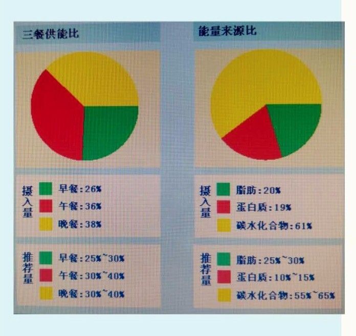 营养科的发展与规划,北京协和临床营养科