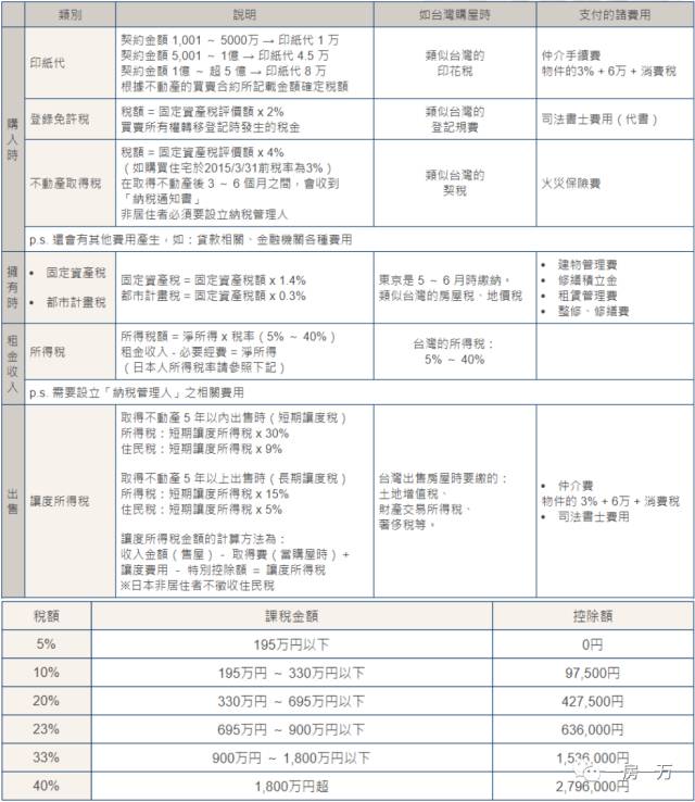 周五朋友说｜不结婚你买什么房？上海、纽约、香港等5大城市购房趣味实验