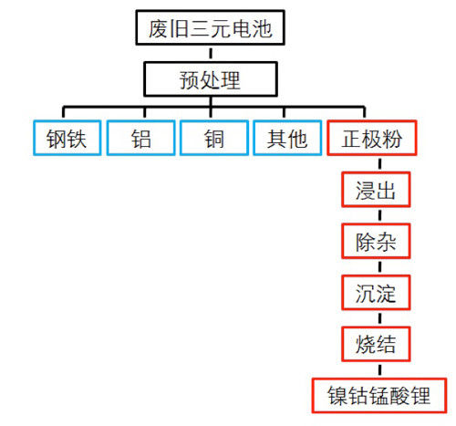 动力电池全生命周期,动力电池的发展趋势分析